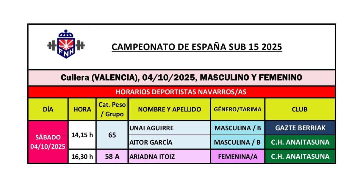 Cuenta atrás para el Campeonato de España Sub-15 (4 de octubre, Cullera)